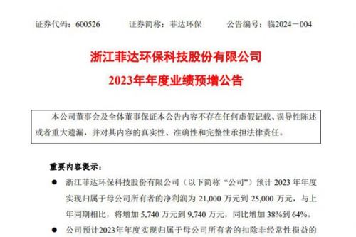 菲达环保：2023年净利润预增38%到64%