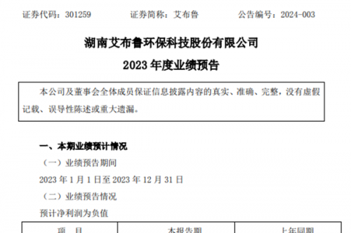 艾布鲁预计2023年度亏损1900万元-2500万元，原因是……
