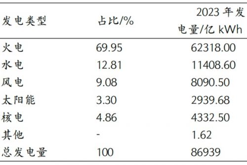 IIGF两会观点 | 施懿宸、王湘洁：做好ESG信息披露 助力电力行业可持续发展