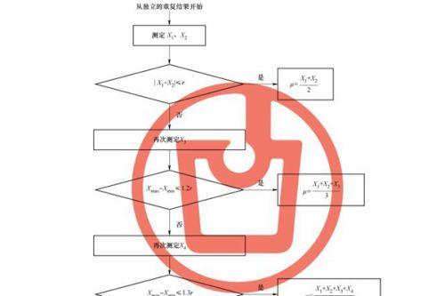 团体标准《硼铁  碳含量的测定  高频感应炉燃烧后红外吸收法》发布