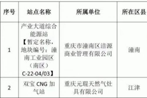服务“成渝氢走廊” ，重庆市再添两座加氢站
