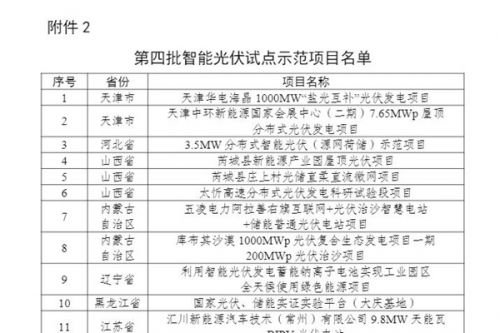 5部门公开第四批智能光伏试点示范企业和项目名单