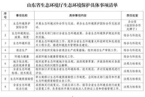 山东省生态环境厅生态环境保护具体事项清单