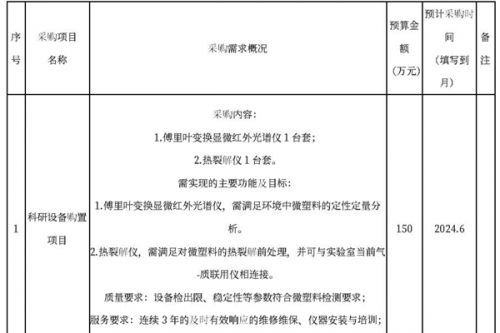 针对微塑料，北京市生态环境保护科学研究院采购红外光谱仪和热裂解仪
