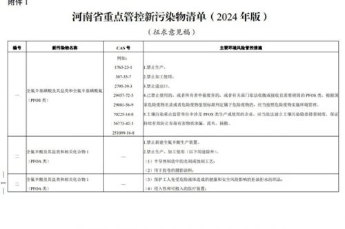 《河南省重点管控新污染物清单(2024年版)》公开征求意见