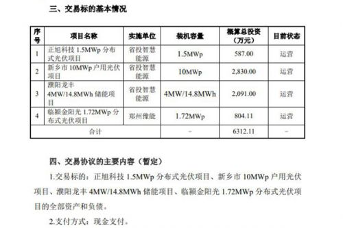 拟收购4个光伏/储能项目 豫能控股：解决与控股股东的同业竞争问题