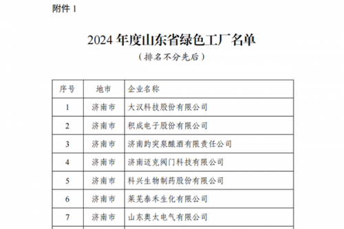 山东绿色制造单位名单公布，确定273家绿色工厂、31个绿色园区