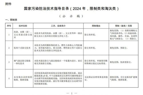 《国家污染防治技术指导目录(2024年，限制类和淘汰类)》(公示稿)公示
