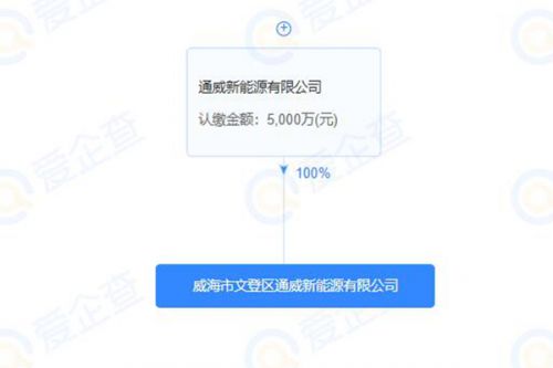 通威股份旗下再添2家新能源公司 一个在珠海 一个在威海