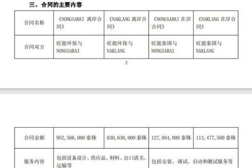 旺能环境：2家子公司就泰国垃圾焚烧发电项目签署四份合同，总金额3.9亿