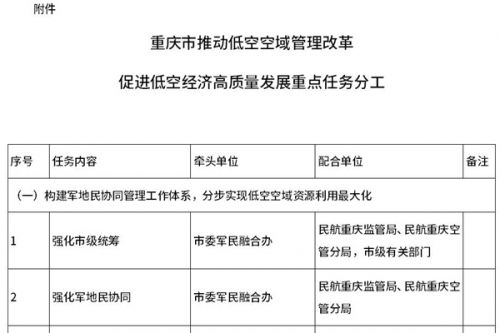 重庆：推动新能源、新材料等与航空技术快速融合