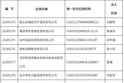 共45家，2024年湖南省第十批电动汽车充电设施运营企业公示
