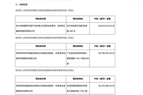 1.4亿东莞市凤岗镇环卫保洁及镇属绿化养护服务项目3个标段分属3个联合体