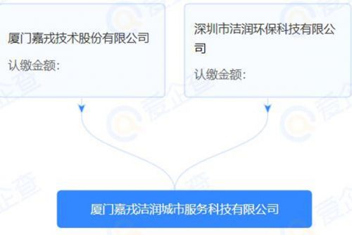 注册资本1000万，厦门嘉戎洁润城市服务科技有限公司成立