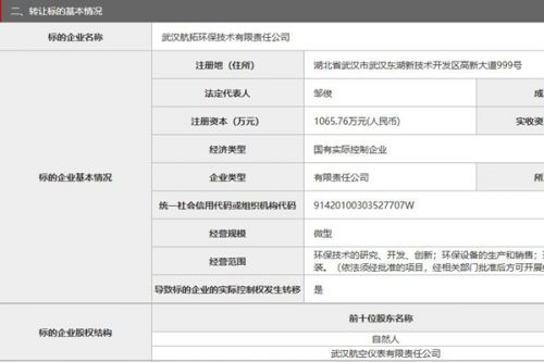 武汉航拓环保技术有限责任公司47.8832%股权拟转让