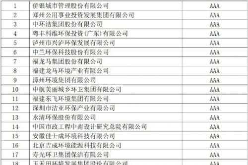 43家环境卫生行业企业信用评价年审结果出炉