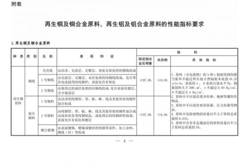 6部门发布《关于规范再生铜及铜合金原料、再生铝及铝合金原料进口管理有关事项的公告》 11月15日起实施