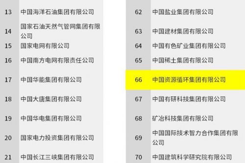 98家最新央企名录来了，最年轻资源循环央企位列第66