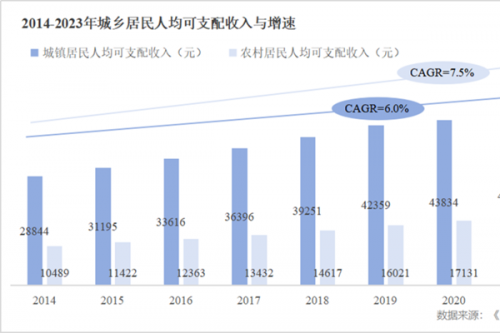 “十五五”乡村环境治理市场该关注哪些点？
