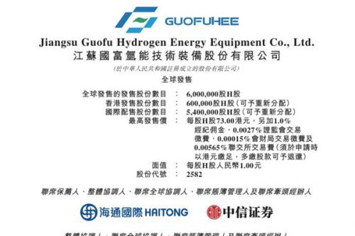 国富氢能：全球发售600万股H股 56.1%用于扩大产品产能，33.9%用于提升研发能力