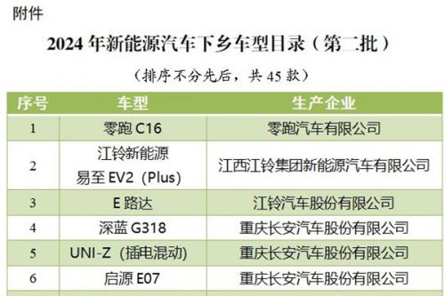 45款！今年第二批新能源汽车下乡车型目录发布