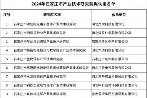 涉钢铁工业烟气治理、储能等领域 石家庄15个拟认定市级产业技术研究院评审结果公示