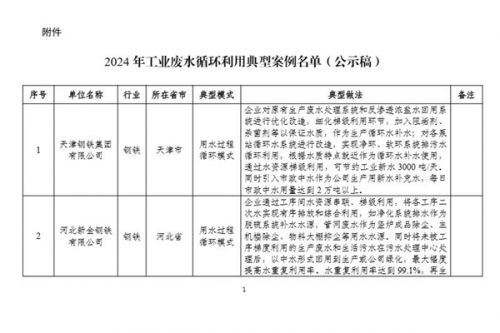 58家，2024年工业废水循环利用典型案例名单公示