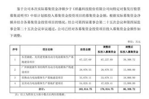 祥鑫科技：向东莞祥鑫增资以实施募集资金投资项目 涉储能、光伏逆变器