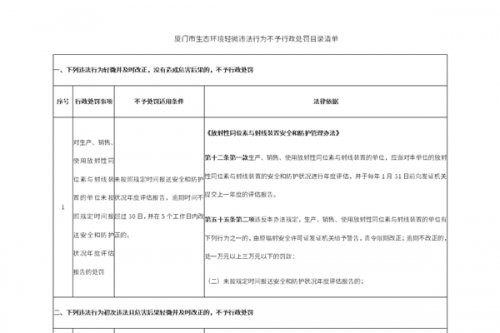《厦门市生态环境领域轻微违法行为不予行政处罚实施办法》印发 12月1日起实施