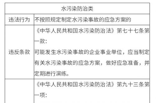 厦门印发《&lt;中华人民共和国水污染防治法&gt;第九十三条第一项行政处罚裁量基准(试行)》 明年1月1日起施行