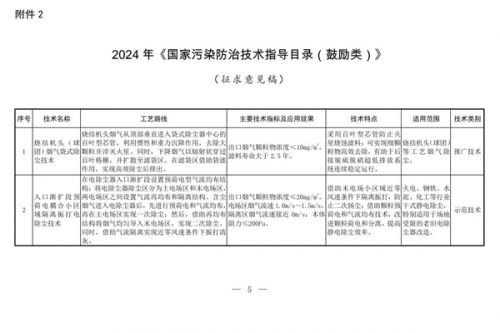 2024年《国家污染防治技术指导目录(鼓励类)》(征求意见稿)公开征求意见