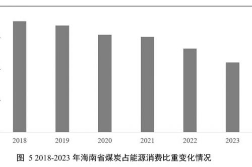 海南省应对气候变化的政策与行动：累计建设充电桩11.68万个