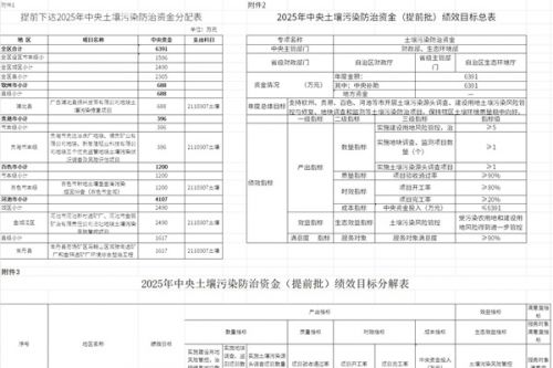 广西提前下达2025年中央土壤污染防治资金