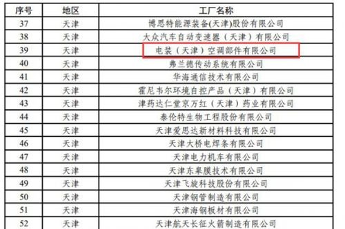 绿色制造再上新台阶，电装中国新添4家国家级绿色工厂