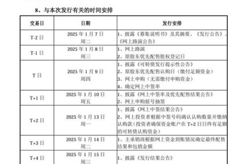 重庆水务：拟发行可转债募集资金19亿