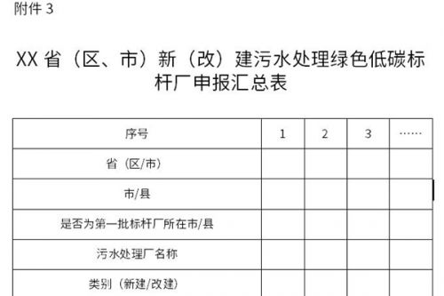 《关于印发污水处理绿色低碳标杆厂名单并开展对标新（改）建的通知》印发