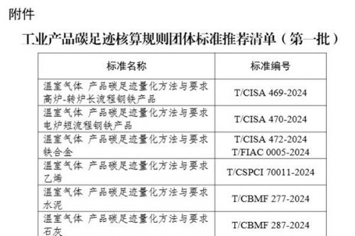 4部门公布工业产品碳足迹核算规则团体标准推荐清单（第一批）