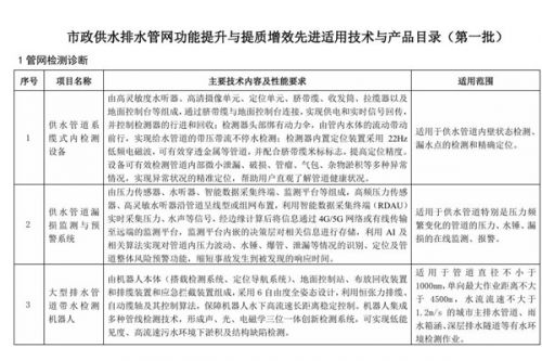 《市政供水排水管网功能提升与提质增效先进适用技术与产品目录(第一批)》发布