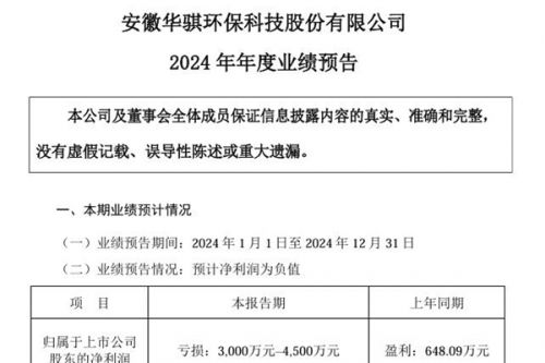 华骐环保发布2024 年年度业绩预告，预亏3,000万元–4,500万元