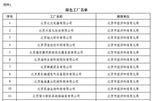 工信部公布2024年度绿色制造名单