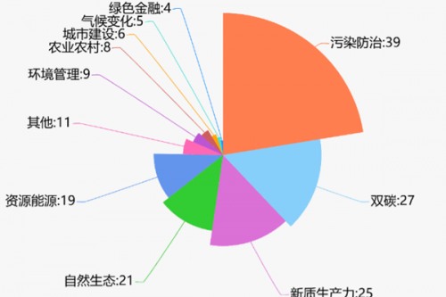 2024年生态环境保护相关十大政策