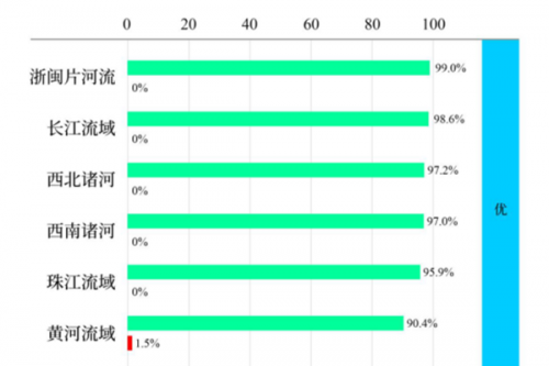 生态环境部公布2024年第四季度和1—12月全国地表水环境质量状况