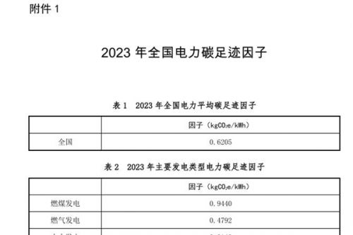 《2023年电力碳足迹因子数据》发布