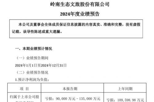 岭南股份发布2024年度业绩预告 预亏90,000万–135,000万