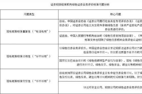 IIGF观点丨包婕等：我国绿色证券业务评价现状、挑战及发展建议