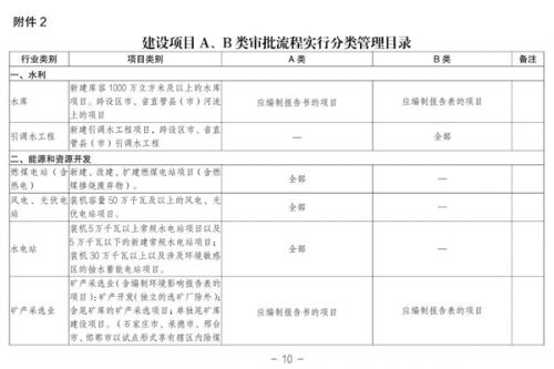 《河北省生态环境厅建设项目环境影响评价文件审批程序(征求意见稿)》公开征求意见