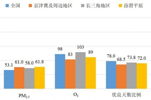 生态环境部公布2025年1月全国环境空气质量状况