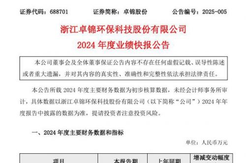 卓锦股份：2024年归母净利润约亏损8309万元，同比减亏31.26%