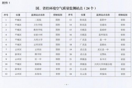 《大同市国省控监测站点(断面)防范人为干扰工作方案》印发