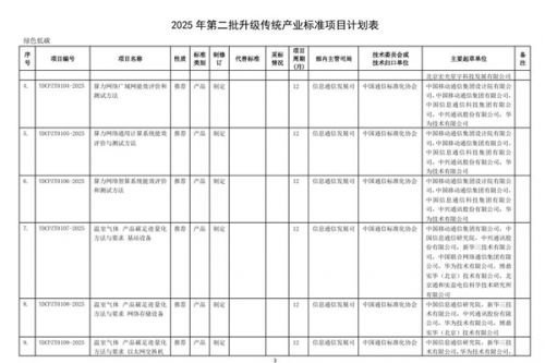 工信部公开征集对318项行业标准计划项目的意见 涉碳足迹、石油化工污染场地等